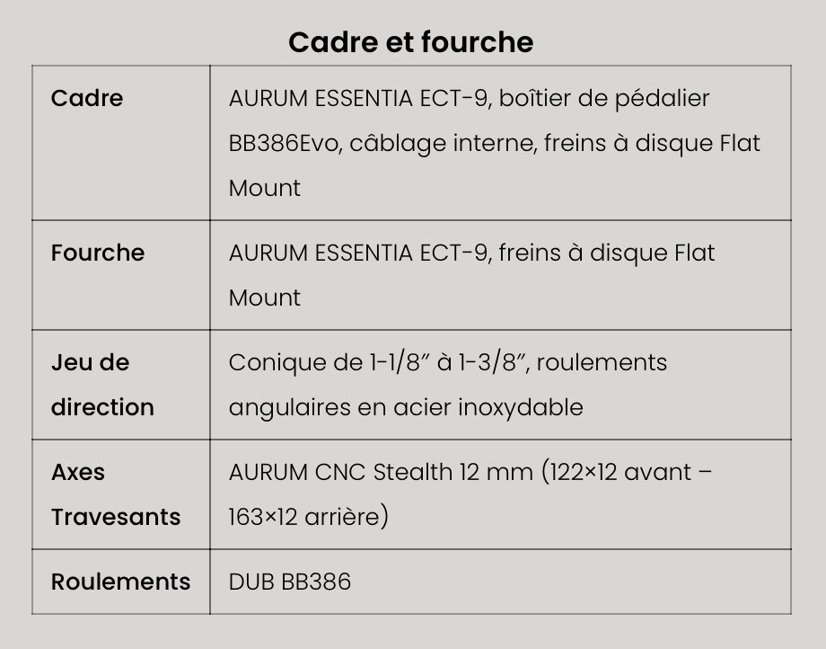 Aurum Essentia – Image 2